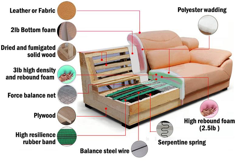 Sillón comercial